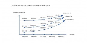 ул. Солнечная,21 в Нижнем Тагиле - nizhnij-tagil.yutvil.ru - фото 30